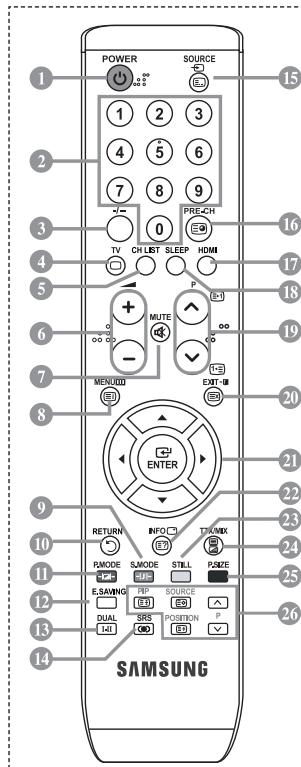 POWER SOURCE 1 2 3 4 5 6 7 8 9 0 PRE-2H TV CH LET SLEEP HDMI MUTE O O P O O EXIT MENUE ENTER RETURN INFO TIME P MODE SMODE STILL P MODE E.SAWING FIP SOURCE DUAL SRS POSITION P SAMSUNG
