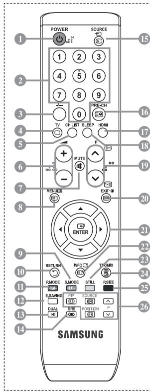 POWER SOURCE 1 2 3 4 5 6 7 8 9 0 PRE-CH TV CHLEST SLEEP HDMI P MUTE - MENU EXIT ENTER RETURN INFO CTRIMIX PMODE SMODE STILL PURE E.SAVING FP SOURCE DUAL SRS POSITION P SAMSUNG 15 16 17 18 19 20 21 22 23 24 25 26 13 14