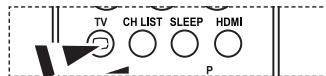 TV CH LIST SLEEP HDMI P