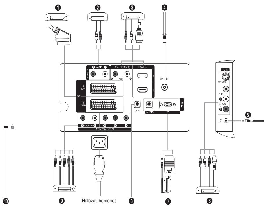SAMSUNG LE23R81W - ⑦ Hangszórók - 1