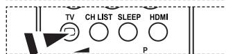 TV CH LIST SLEEP HDMI P