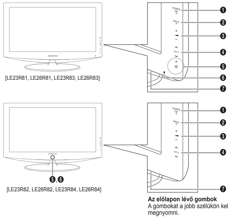 SAMSUNG LE23R81W - A fali konzol felszerelése - 4