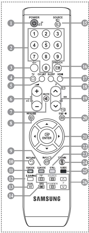 POWER SOURCE 1 2 3 4 5 6 7 8 9 0 PRE-CH TV CHUST SLEEP HDMI P MUTE EXIT C O O - MENU ENTER RETURN INFO CTR TIME PMODE SJMODE STILL RIDE E.SAVING PAR SOURCE DUAL SRS POSITION HI ON ON ON SAMSUNG