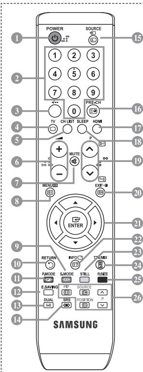 POWER SOURCE 1 2 3 4 5 6 7 8 9 PRE-CH TV CHI LST SLEEP HDMI P MUTE - EXIT 20 8 ENTER 21 RETURN INFO CHI TINIX 22 PMODE SMODE STILL P/SIZE E.SAVING PIP SOURCE DUAL SKS POSITION P SAMSUNG