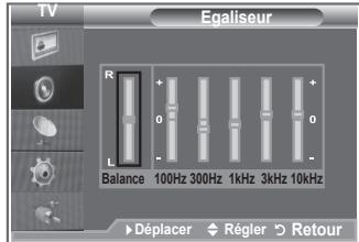 TV Egaliseur R + 0 - L Balance 100Hz 300Hz 1kHz 3kHz 10kHz Déplacer Régler Retour