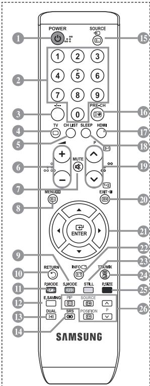POWER SOURCE 1 2 3 4 5 6 7 8 9 0 PRE-CH TV CH LIST SLEEP HDMI P MUTE - EXIT MENU ENTER RETURN INFO CNT TX/MK PA MODE SMODE STILL R/SIZE E.SAVING PIP SOURCE DUAL SRS POSITION P SAMSUNG 15 16 17 18 19 20 21 22 23 24 25 26 27 28 29 30 31 32 33 34 35 36 37 38 39 40 41 42 43 44 45 46 47 48 49 50