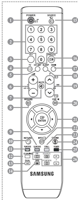 POWER SOURCE 1 2 3 4 5 6 7 8 9 0 PREACH TV CH LIST SLEEP HDMI P MUTE - EXIT 20 ENTER 21 RETURN INFO TIME 22 PMODE SMODE STILL PAME E.SAVING PHP SOURCE DUAL SRS POSITION P SAMSUNG 23 24 25 26