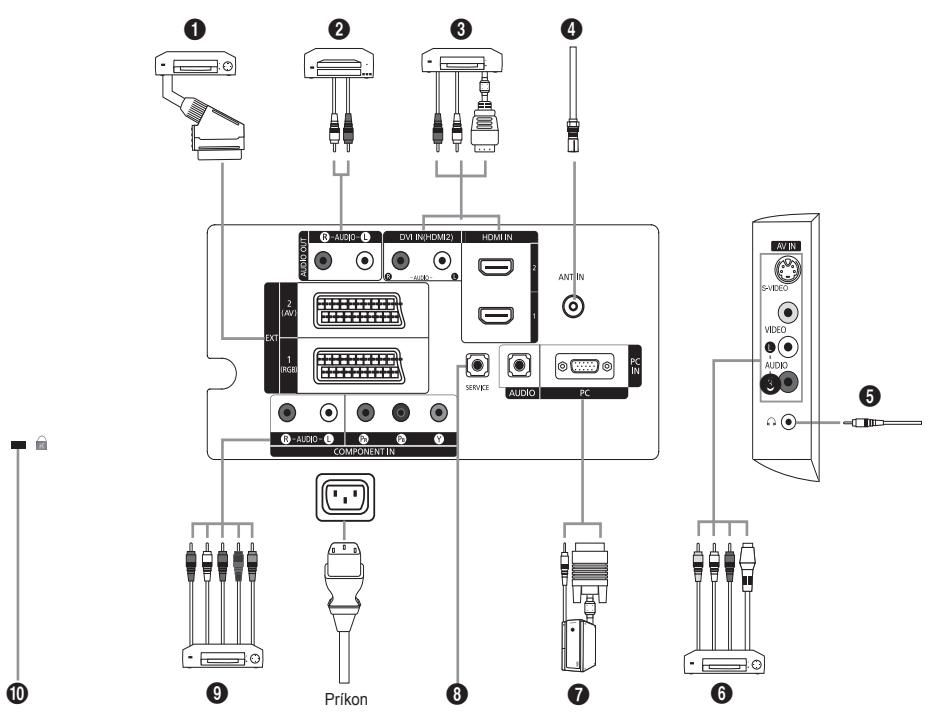 1 2 3 4 5 6 7 8 9 10 Audi DVI IN/HDMI21 HDMI IN EXT 2 (AV) 1 RGB COMPONENT IN AUDIO HDMI SERVCE AUDIO PC ANT IN AVIN SHVIDEO VIDEO AUDIO 3 Prikon
