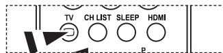 TV CH LIST SLEEP HDMI P
