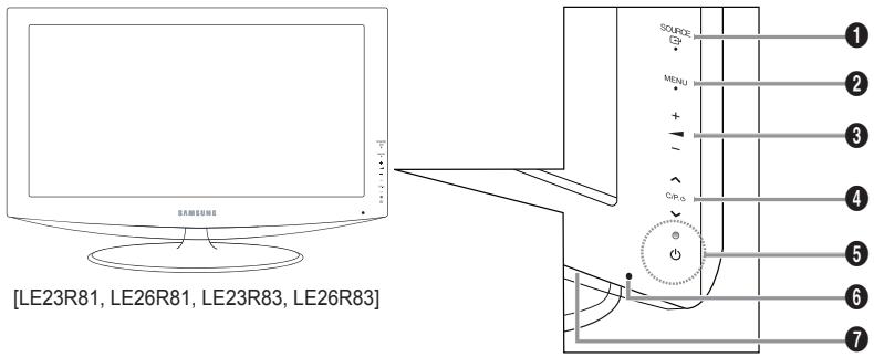 [LE23R81, LE26R81, LE23R83, LE26R83] SOURCES MENU + - CIP_o ① ② ③ ④ ⑤ ⑥ ⑦