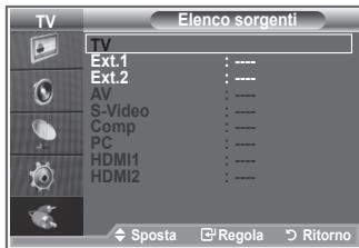Elenco sorgenti TV Ext.1 Ext.2 AV S-Video Comp PC HDMI1 HDMI2 ◆ Sposta □ Regola ○ Ritorno