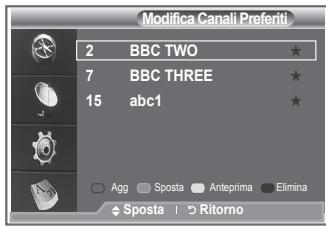 SAMSUNG LE23R86BD - E possiblo utilisezzare esta funzione quando sono stati selezionati uno o più canali preferiti. - 5