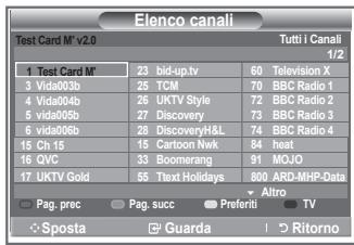 SAMSUNG LE23R86BD - Selezione dell'elenco dei canali - 1