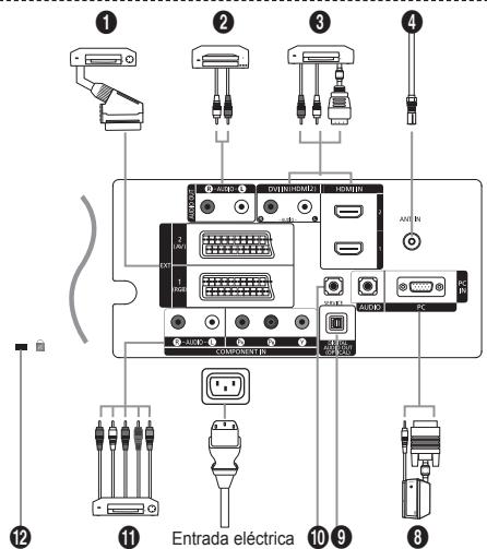 SAMSUNG LE23R86BD - Instalación del equipo de montaje en la pared - 6