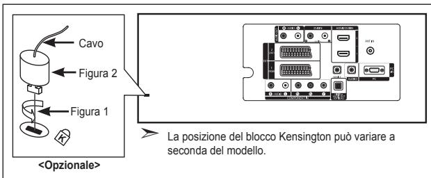 SAMSUNG LE23R86BD - Uso del blocco Kensington antifurto - 1