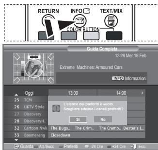 SAMSUNG LE23R86BD - Nel menu EPG, è possible visualizzare tutti i canali oppure solo i canali preferiti. - 2