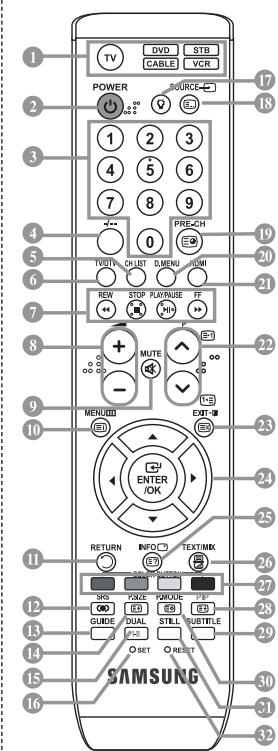 SAMSUNG LE23R86BD - Funções de teletexto - 1