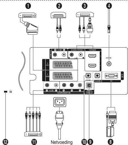 SAMSUNG LE23R86BD - De muurbevestiging installeren - 6