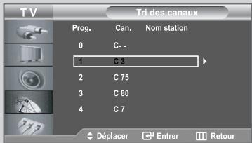 T V Tri des canaux Prog. Can. Nom station 0 C-- 1 C 3 2 C 75 3 C 80 4 C 7 Déplacer Entrer Retour