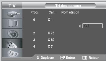 TV Tri des canaux Prog. Can. Nom station 0 C - - 2 C 75 3 C 80 4 C 7 Déplacer Entrer Retour