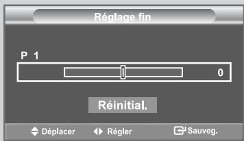 Réglage fin P 1 0 Réinitial. Déplacer Régler Sauveg.