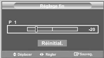 Réglage fin P 1 -20 Réinitial. Déplacer Régler Sauveg.