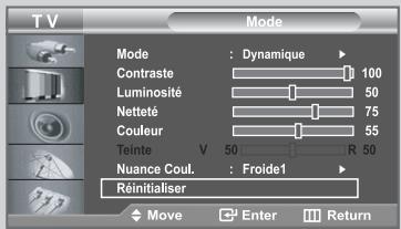 TV Mode Mode : Dynamique Contraste 100 Luminosité 50 Nette 75 Couleur 55 Teinte V 50 R 50 Nuance Coul. : Froide1 Réinitialiser Move Enter Return