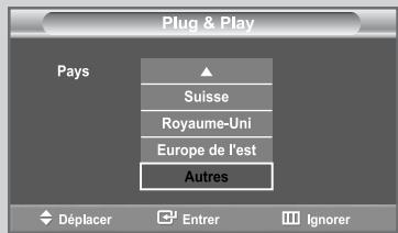 Plug & Play Pays Suisse Royaume-Uni Europe de l'est Autres Déplacer Entrer Ignorer
