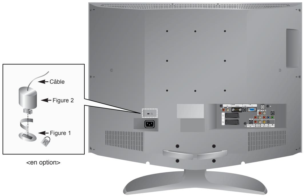 SAMSUNG LE26R51B - Utilisation du verrouillage Kensington antivol - 1