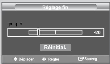 Réglage fin P 1 * -20 Réinitial. Déplacer Régler Sauveg.