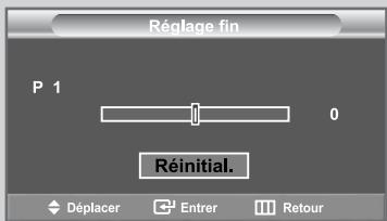 Réglage fin P 1 0 Réinitial. Déplacer Entrer Retour