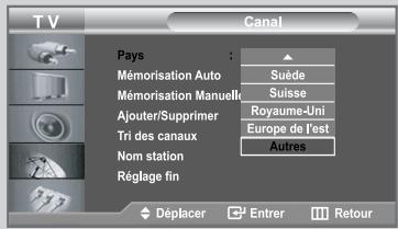 TV Canal Pays : Mémorisation Auto Suède Mémorisation Manuelle Suisse Ajouter/Supprimer Royaume-Uni Tri des canaux Europe de l'est Nom station Autres Réglage fin Déplacer Entrer Retour