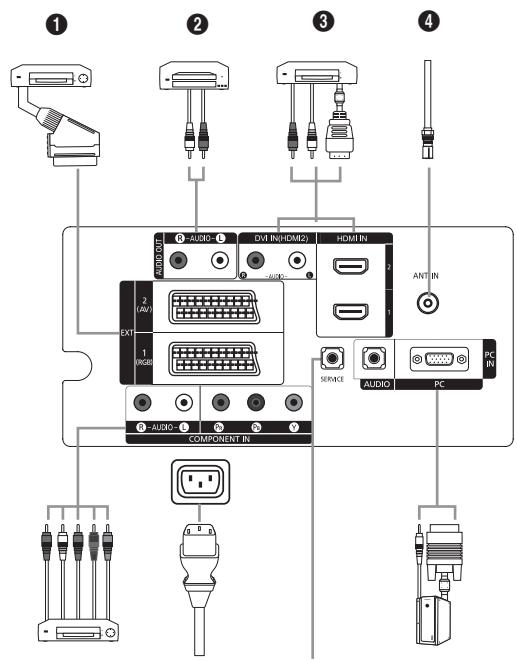 SAMSUNG LE26S81B - Sensor van afstandsbediening - 2