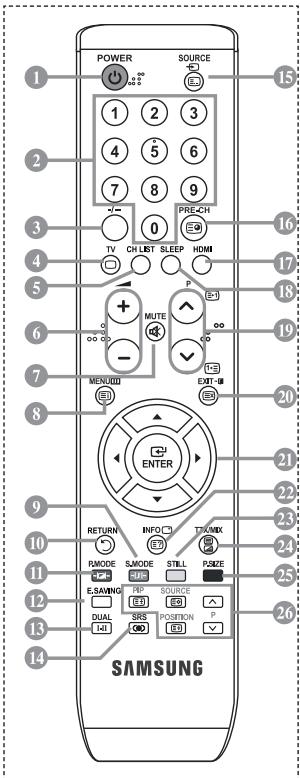 SAMSUNG LE26S81B - Teletekstfuncties - 1
