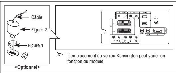 SAMSUNG LE26S81B - Utilisation du verrouillage Kensington antivol - 1