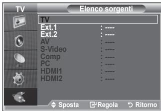 SAMSUNG LE26S81B - Selezione della sorgente - 2