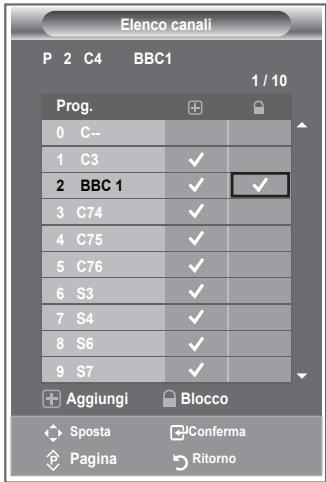 SAMSUNG LE26S81B - Attivazione del Blocco canali - 2