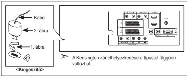 SAMSUNG LE26S81B - A Kensigton féle lopászár használata - 1
