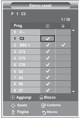 SAMSUNG LE26S81B - Impostazione degli elenchi dei canali - 1