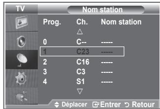 SAMSUNG LE26S81B - Les noms de canaux sont attribués automatiquement lorsque des informations sur les canaux sont diffusées. Ces noms peuvent être modifiés, ce qui vous permet d'attribuer ceux de votre choix. - 2