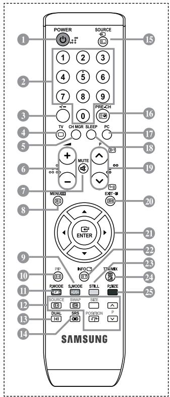 SAMSUNG LE27S71B - ⑩ Blocco Kensington - 1