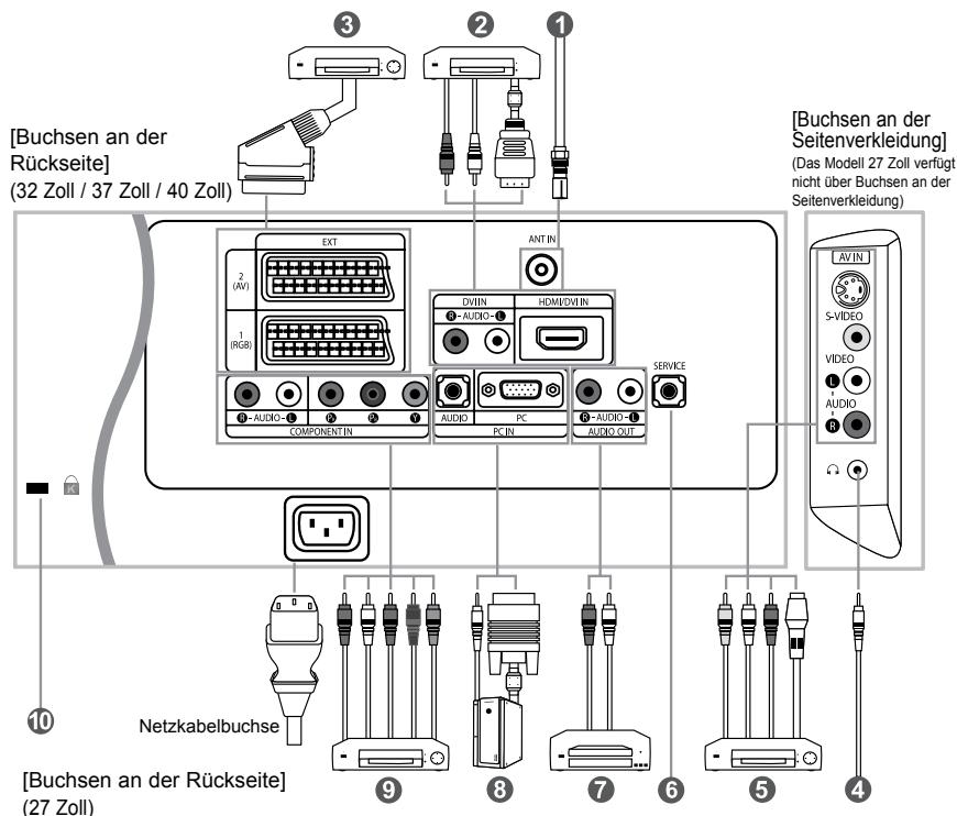 SAMSUNG LE27S71B - Fernbedienungssensor - 1