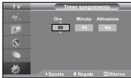 SAMSUNG LE27S71B - Spegnimento e accensione automatica della televisione - 2