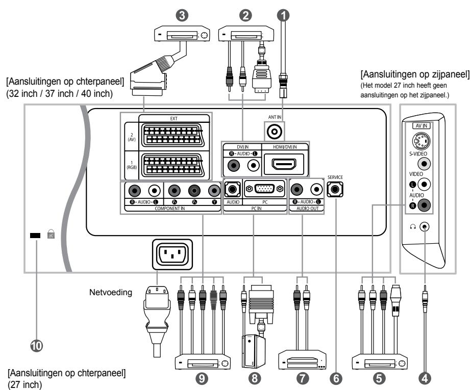 SAMSUNG LE27S71B - Controlelampje stroom - 1