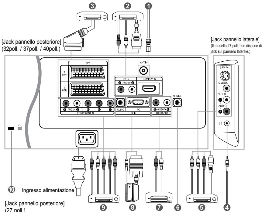 SAMSUNG LE27S71B - Indicatore alimentazione - 1