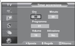 SAMSUNG LE27S71B - Spegnimento e accensione automatica della televisione - 1
