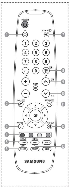 SAMSUNG LE32A330J1 - Teletekstfunctie - 1