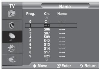 SAMSUNG LE32A330J1 - Assigning Channels Names - 2