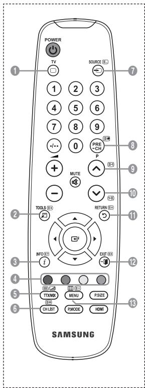 SAMSUNG LE32A330J1 - Função de teletexto - 1