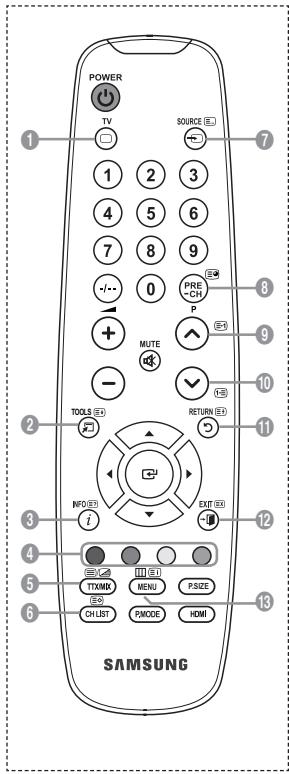 SAMSUNG LE32A330J1 - Restablecer imagen - 6